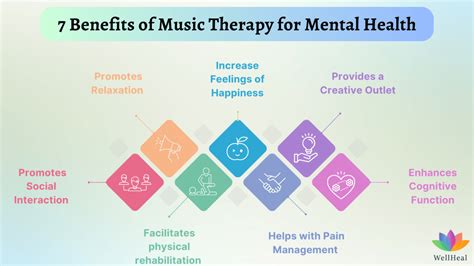 Music Therapy For Mental Health A Holistic Approach To Wellness