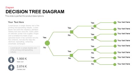 Decision Tree Diagram Powerpoint And Keynote Template Slidebazaar