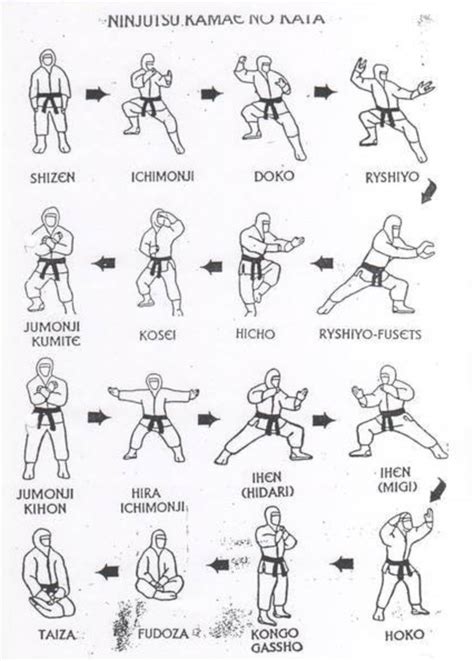 Ninjutsu Kamae Martial Arts Sparring Martial Arts Workout Martial Arts