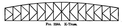 Bridge Types Historic Bridge Foundation