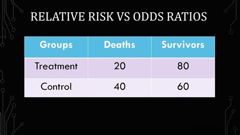 How To Calculate Relative Risk Vs How To Calculate Odds Ratios Youtube