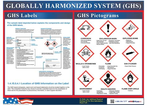 Ghs Label And Pictogram Poster With Ghs Label Template Best Template