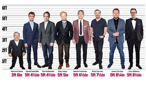 Which Actors Are Big On Talent But Small Of Stature