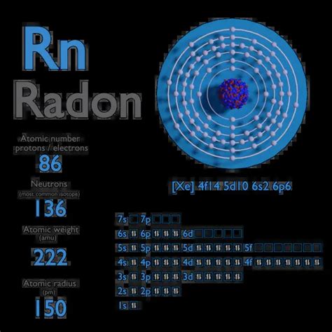 Radon Atomic Number Atomic Mass Density Of Radon Nuclear