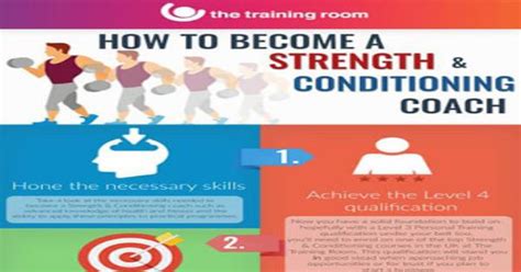 How To Become A Strength And Conditioning Coach Infographic Infographics