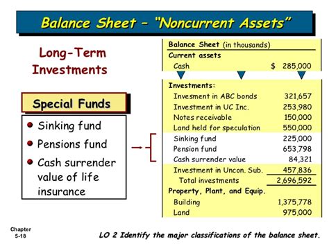 Cash surrender value is the amount that is paid by the insurance company if and when the policy is terminated before maturity. Cash surrender value of life insurance balance sheet - insurance