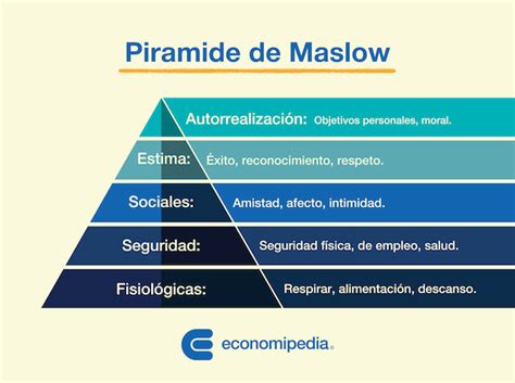 Pirámide De Maslow Qué Es Definición Y Concepto 2022 Economipedia