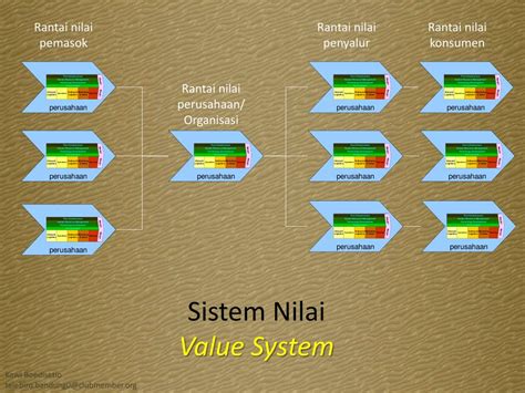 Ppt Rantai Nilai Powerpoint Presentation Free Download Id5078211