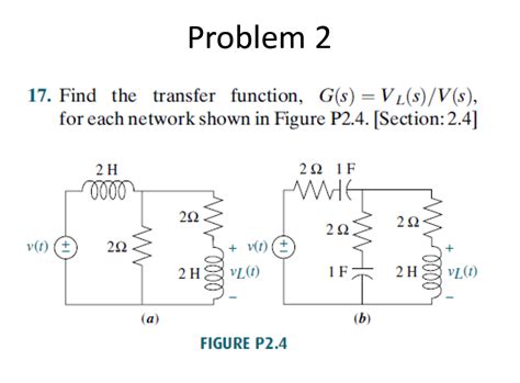 Solved Problem 2 17 Find The Transfer Function Gs