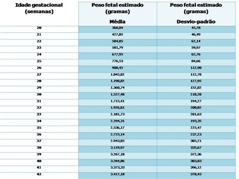 Calcular Tamanho Do Feto