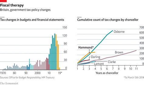 Critical analysis essay on drama. Fiddling with fiscal policy in Britain - Daily chart