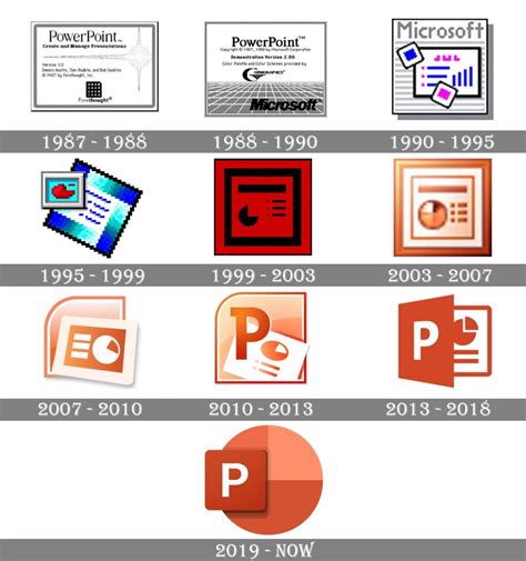 Microsoft Powerpoint Logo And Symbol Meaning History Png