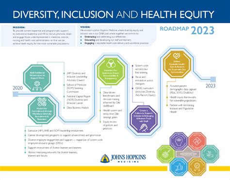 Office Of Diversity Inclusion And Health Equity Johns Hopkins Medicine
