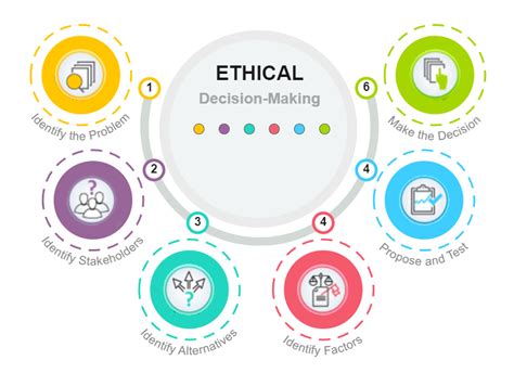 Ethical Decision Making Framework Online Resources Edrawmax Template
