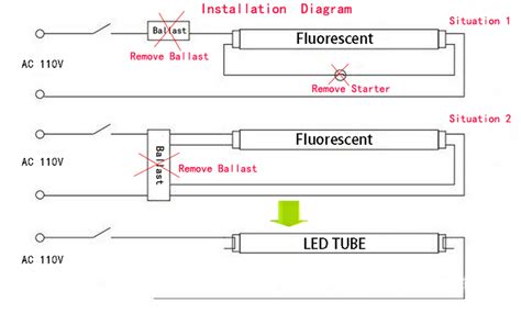 Fluorescent to led retrofit instructions how to safely disconnect/remove the ballast from your existing fluorescent fixture. 4 FT / 8 FT ELECTRONIC BALLAST T8 TUBE LIGHTING ...