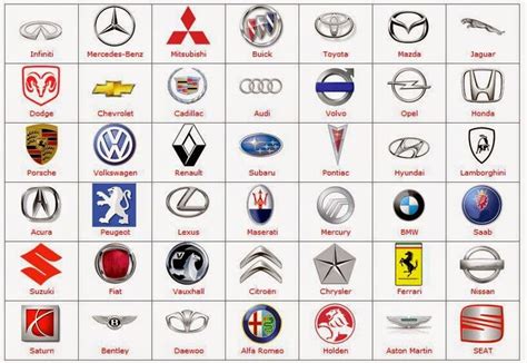 List Of All Car Brand Logos With Companies Names Worldwide