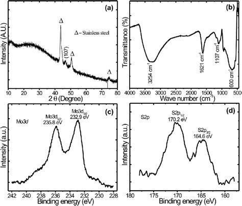 A Xrd Pattern Of Mos 2 B Ftir Spectra Of Mos 2 Sample C And D