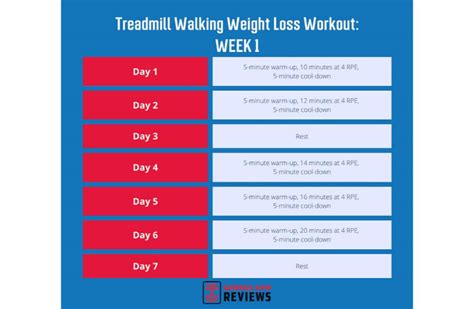 The Best Time To Walk On A Treadmill For Weight Loss