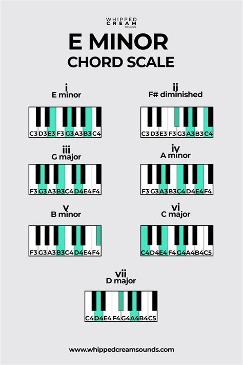 E Minor Chord Scale Chords In The Key Of E Minor