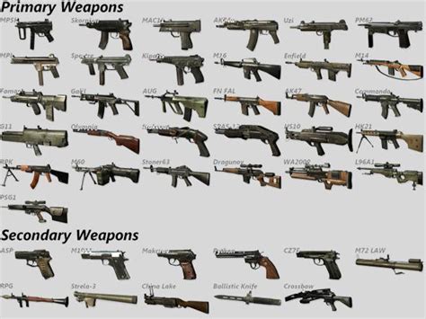 All Weapons For Black Ops Call Of Duty Black Ops Photo 22156765