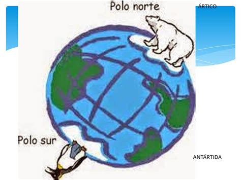 Aprendiendo con Mae: ¿DÓNDE ESTÁN LOS POLOS?