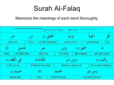 5 Surah Falaq Meaning English Surahmeaning