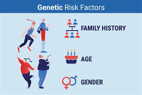 Hypertension Risk Factors Aandd Medical