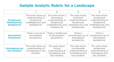 Types Of Rubrics To Use In Your Art Classes The Art Of Education