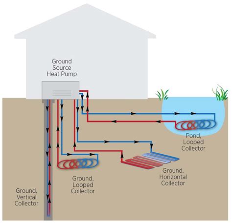 Geothermal Heat Pumps Carolina Country