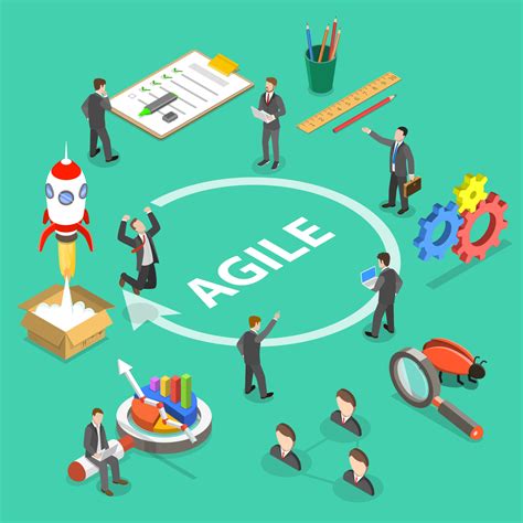 What Is An Agile Organization — Clearlyagile Agile Transformation