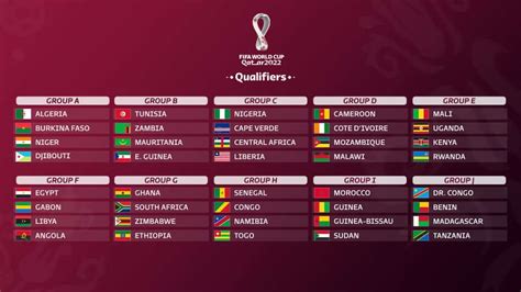 Mundial De Qatar 2022 Guinea Ecuatorial Jugará En El Grupo B