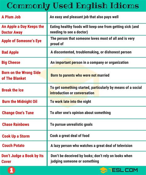 Most Commonly Used Idioms 50 Most Common English Idioms Essay