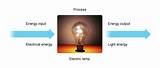 Light Energy Into Electrical Energy Images