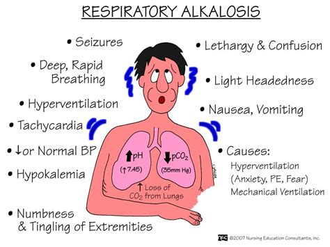 Acidosis Respiratory Respiratory Acidosis