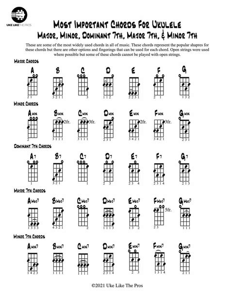 Ukulele Chords Chart Fingering Diagram For Beginners Poster 22656 Hot Sex Picture