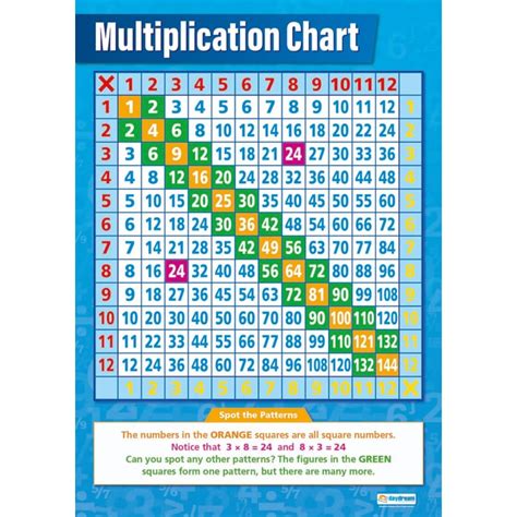Multiplication Chart Laminated PrintableMultiplication Com