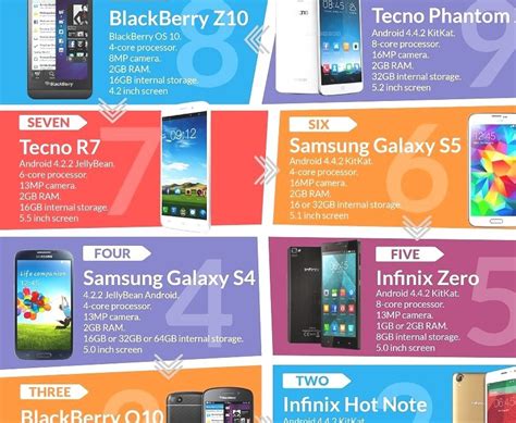 List Of Best Selling Mobile Phones The Best Phone In The