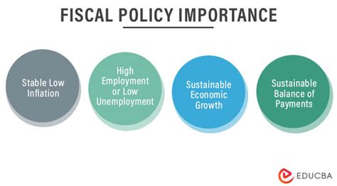 Fiscal Policy What It Is And How It Impacts Your Expenditure
