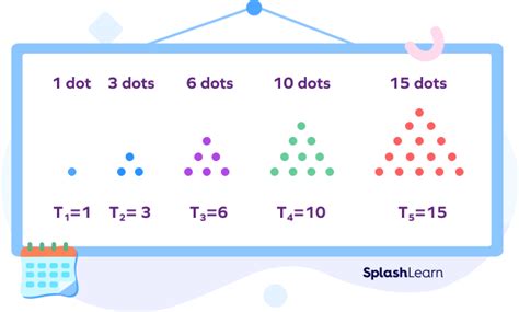 Number Patterns Definition Examples Types Facts 2023