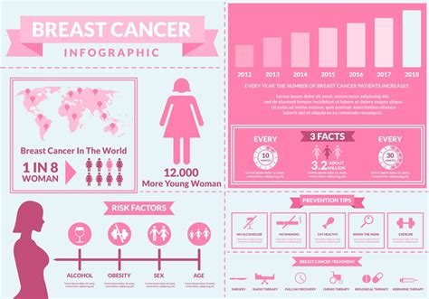 Breast Cancer Awareness Infographics 257487 Vector Art At Vecteezy