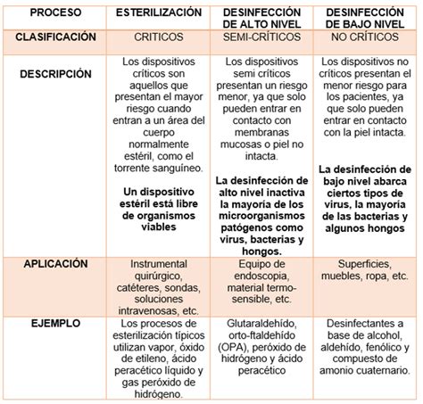 Diferencias Entre Esterilización Y Desinfección Fbk México