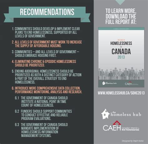 Homelessness In Canada Recommendations The Homeless Hub