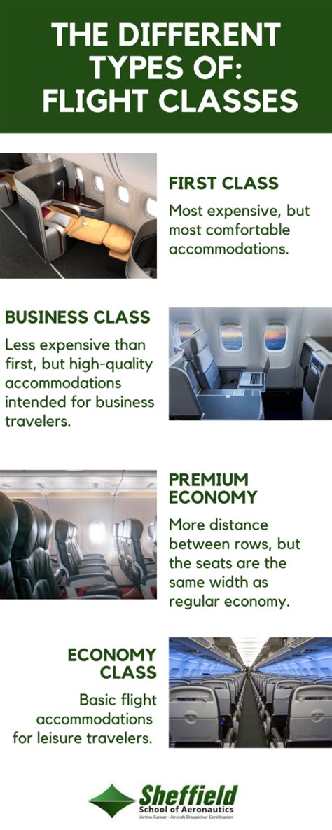 What Are The Different Classes On An Airplane Sheffield