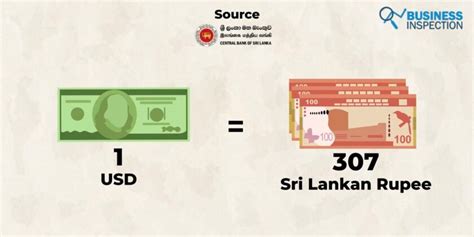 Sri Lankan Economic Crisis Explained Whats Happening In Sri Lanka