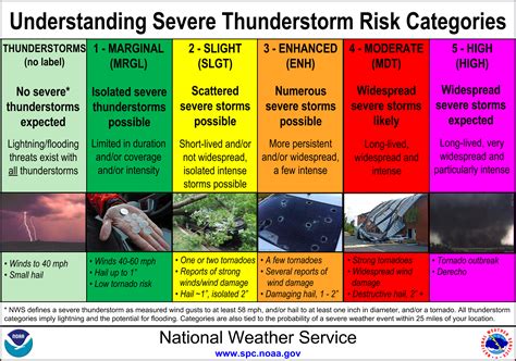 A guide to written workplace safety. Spring Means Severe Weather (Part II) - NC Weather Happens