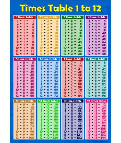 Learning 15 table will help students to do quick mental calculations which are very important for competitive exams. A3 Times Tables 1 to 12 Blue Childrens Wall Chart ...