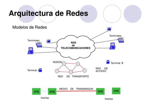 Ppt Arquitectura De Redes Powerpoint Presentation Free Download Id