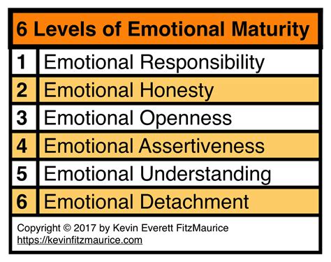 Mid 15c., ripeness, from m.fr. Discover 6 Levels of Emotional Maturity & Responsibility ...