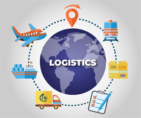 Adv Diploma In Logistics And Supply Chain Management Edeminence