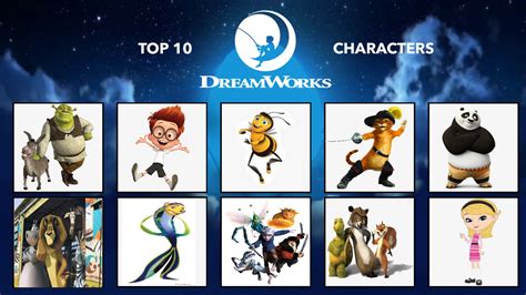 My Top 10 Favorite Dreamworks Animation Characters By Stanmarshfan20 On